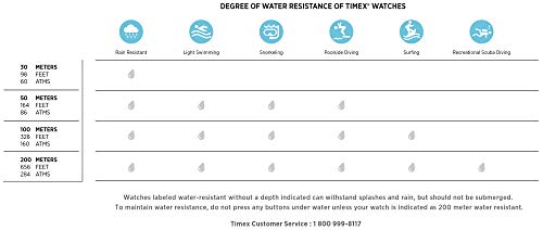 Timex Girls' My First Easy Reader Quartz Analog Synthetic Leather Strap, Pink, 12 Casual Watch (Model: T790819J)