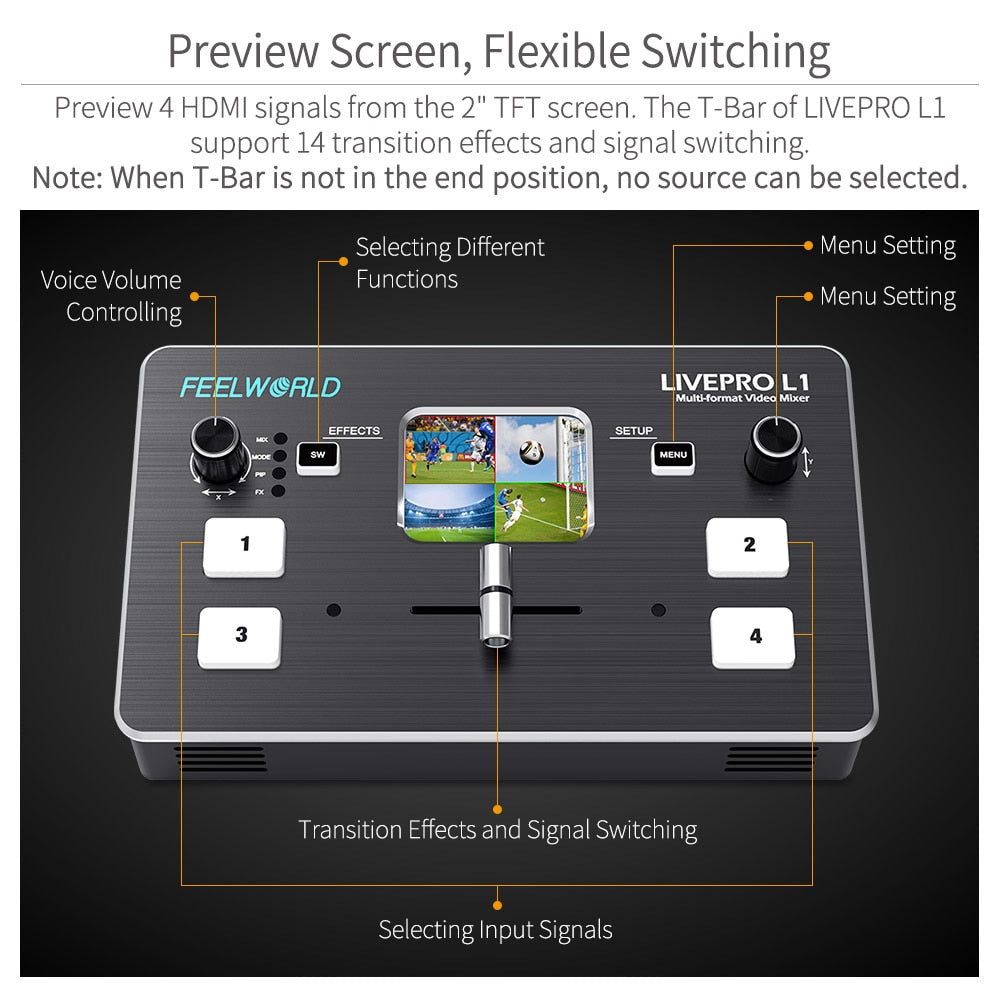 FEELWORLD LIVEPRO L1 Multi-format Video Mixer Switcher 4 HDMI Inputs Multi Camera Production USB3.0 For Live Streaming Youtube